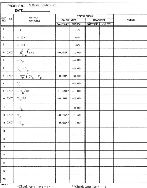 Figure 5. TR-lO Amplifier Assignment Sheet 