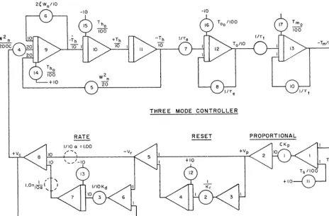 Figure 6. Scaled Computer Diagram 