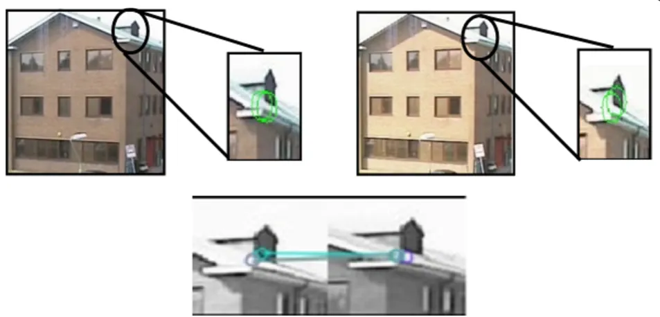 Figure 1 (a) Harr responds on the y-direction (left) and on the x-direction (right); (b) If we consider a rectangular box with A, B, C,and D vertices, it only takes four memory accesses to calculate the sum of intensities inside the box as ∑A + D - (C + B).