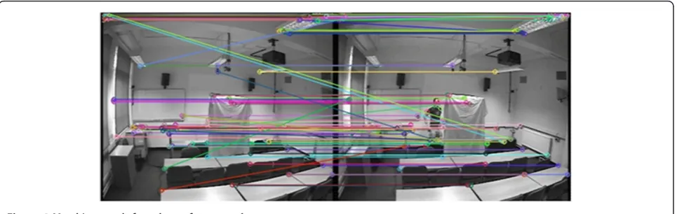 Figure 4 Matching result from brute force matcher.