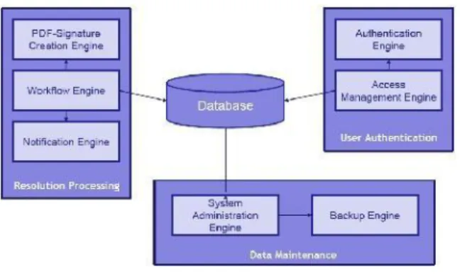 Figure 3: System Overview. 