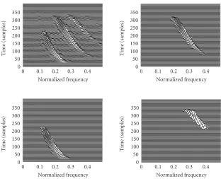 Figure 9: The B-distribution of a bat signal (top left) as well as the extracted components using the proposed second algorithm.