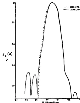 Fig. " 1S-Vertical pattern for "off focus" case. 