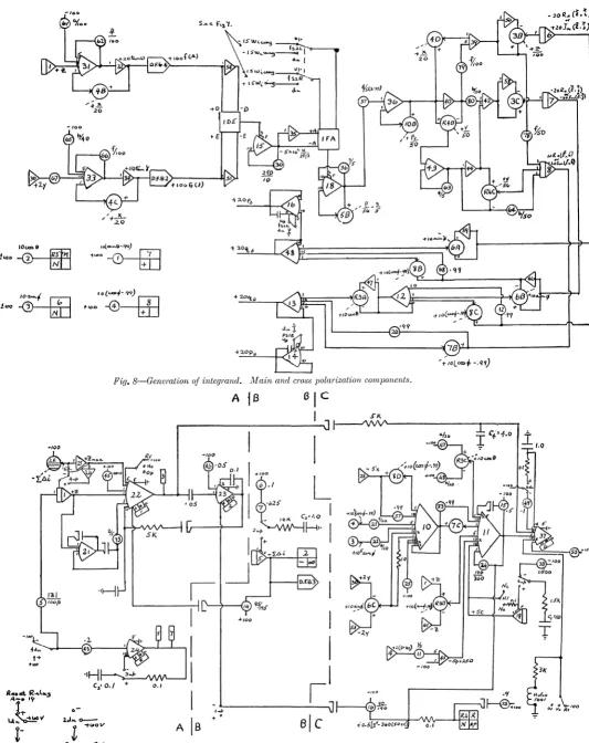 Fig. 8-Generation of integrand. .IV! ain and cross polarization components. c 