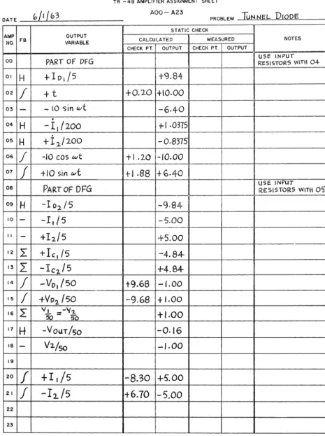 Figure 6. Amplifier Assignment Sheet 