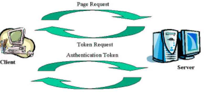 Figure 2: The Interaction Phase