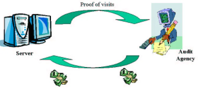 Figure 3: The Verification Phase