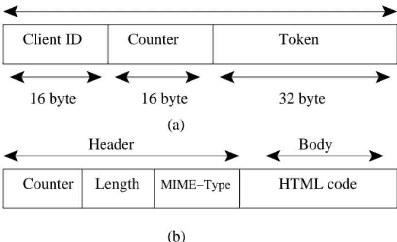 Figure 4: (a) meter request; (b) meter response