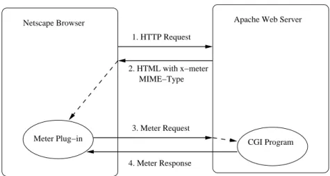 Figure 5: (a) The architecture of the CGI based solution