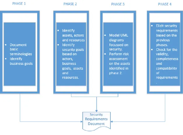 Figure 5: Architecture 