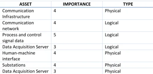 Table 5: Sample Asset Document 