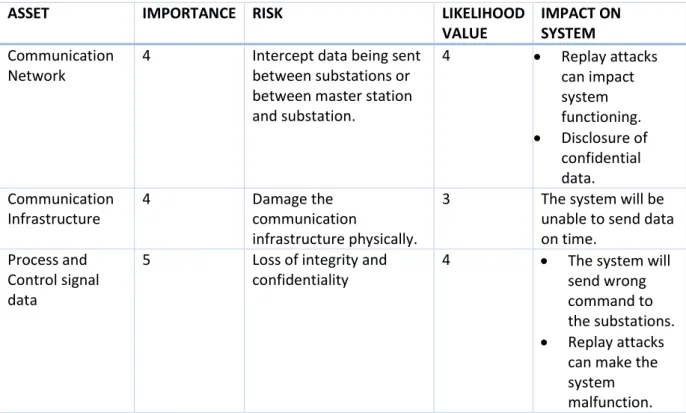 Table 6: Sample Risk Document 