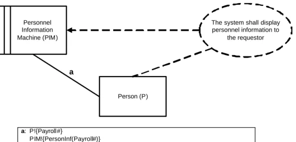 Figure 3:   Initial Problem Description