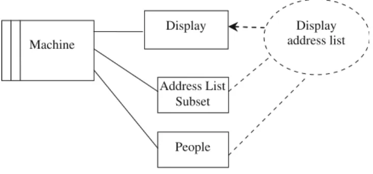 Figure 1 shows a context diagram for a system that will be used as an example in Sects