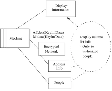 Fig. 3 Address list revisited