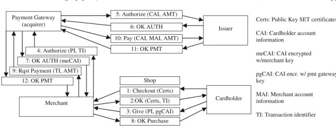 Fig. 6 Simpliﬁed SET processing ﬂows