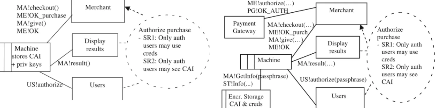 Figure 8 presents the modiﬁed problem. The context has been expanded to include the payment gateway.