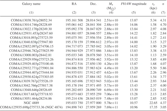 Table 3 – continued