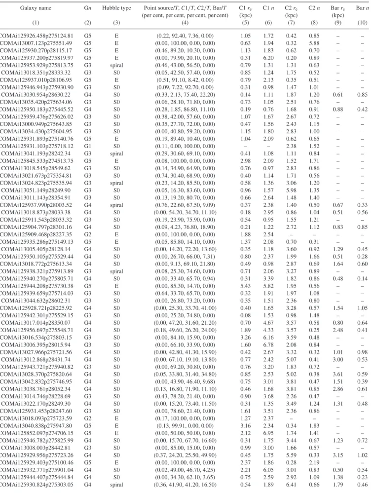 Table 5. Structural parameters for the best model.