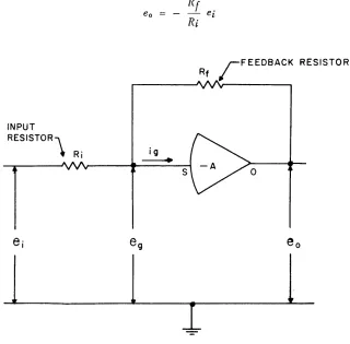 Figure 4. Operational Amplifier 