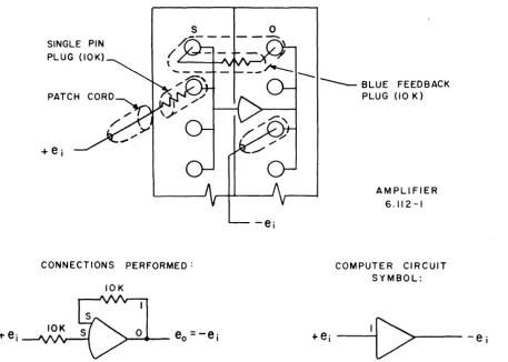 Figure 5. Operational Amplifier -Inversion 