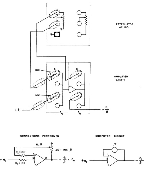Figure 8. Division by a Constant + f3 