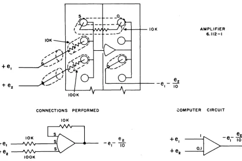 Figure 9. Operational Amplifier - Summing 