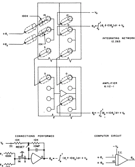 Figure 10. Operational Amplifier - Integration 