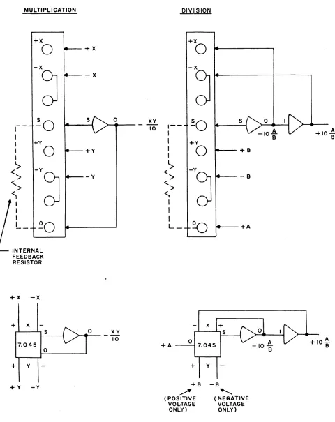 Figure 11. Multiplier 7.045 Connections 