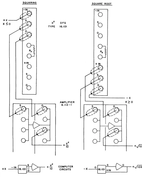 Figure 12. X 2 DFG Connections 
