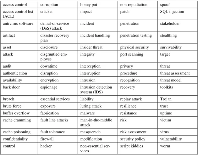 Table 2:  Example Set of Initial Terms 