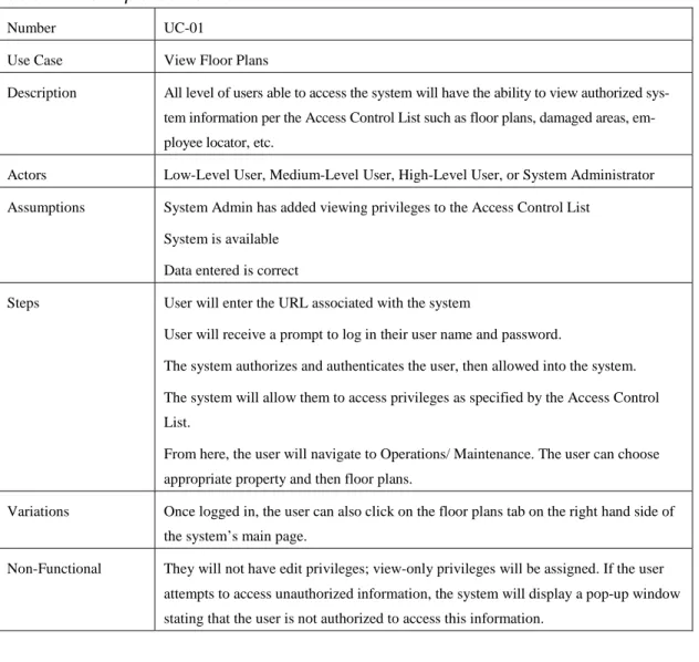 Table 6:  Sample Use Case 