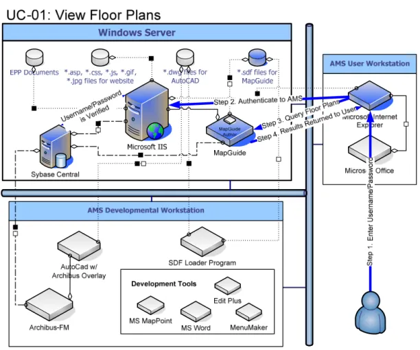 Figure 5:  Sample Use Case Diagram 