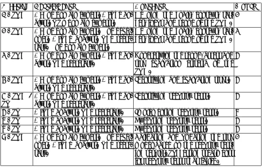 Table 2 presents the overall TSR results obtained in the case study. The leftmost column speciﬁes the information security assets taken into consideration during the security risk analysis process