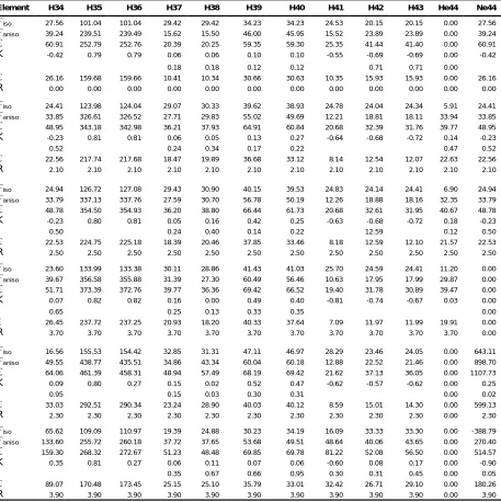 Table 8. NMR calculated parameters (ppm) for ZrC nano-sheets. 