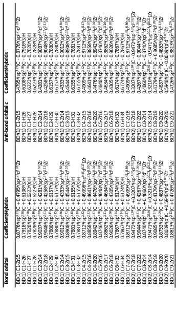 Table 10. NBO data obtained for ZrC nano-sheet. 