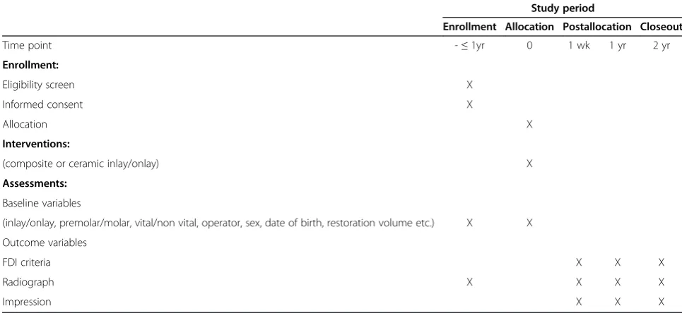 Table 1 Schedule of enrollment, interventions and assessments