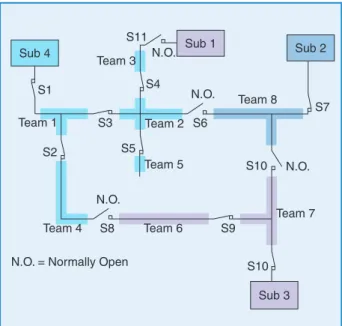 Figure 2 illustrates the team concept.