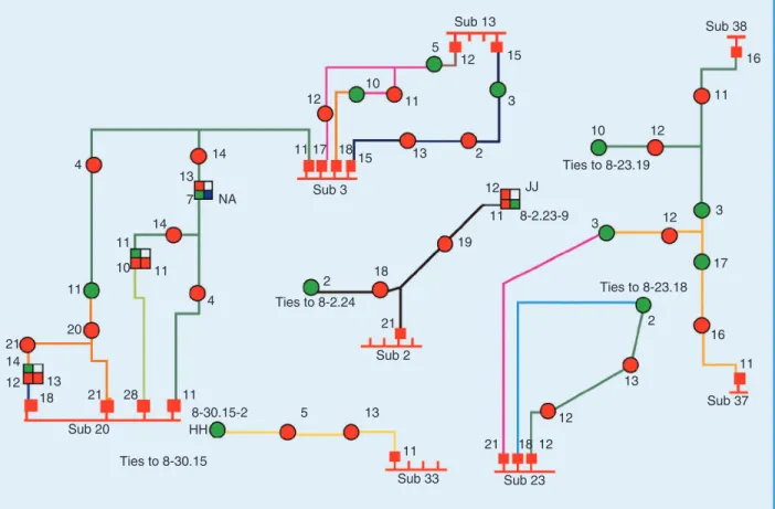 figure 5. A single-line diagram of the automated system: