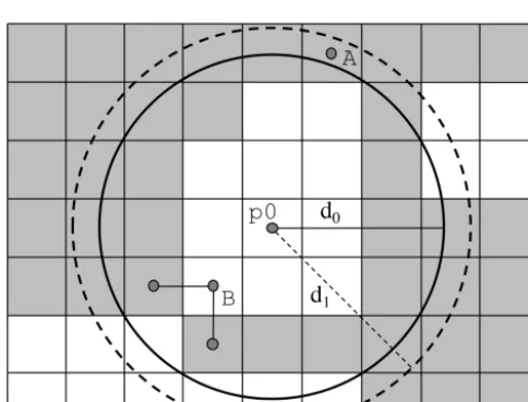 Figure 3. An example two-dimensionaleach coordinate and determining the median node (left)
