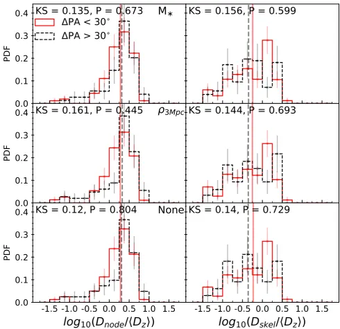 Figure 7. Same as Figure 6 but using only visually selected ETGs as found in GalaxyZoo1.