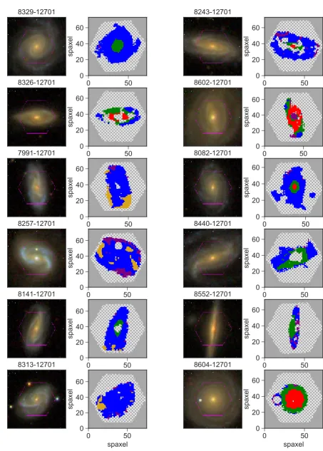 Figure 2. SDSSMaNGA in overcoming aperture bias present in single ﬁbre measurements: using ﬁbre spectroscopy it would have been classiﬁed as quiescent but the disc is gri images and maps of the PCA classes of spaxels in example MaNGA galaxies