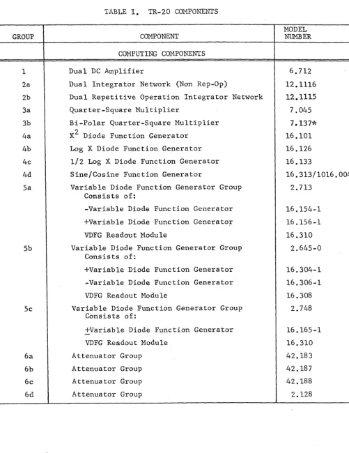 TABLE I. TR-20 COMPONENTS 