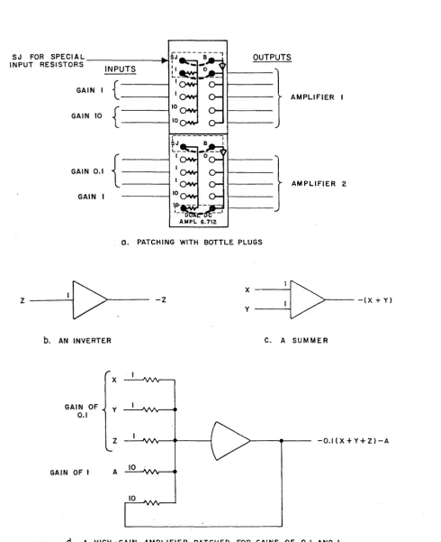 Figure 3. The 6. 712 Dual DC Amplifier, Showing Use of Bottle Plugs 
