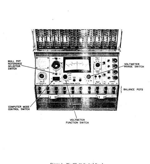 Figure 4. The TR-20 Control Panel 