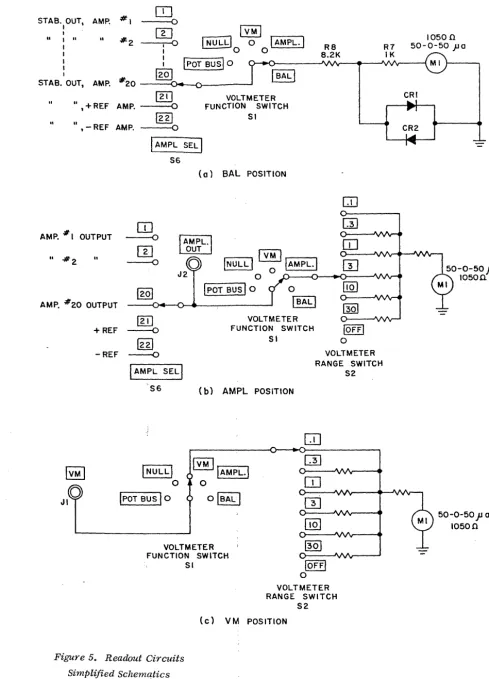 Figure 5. Readout Circuits 