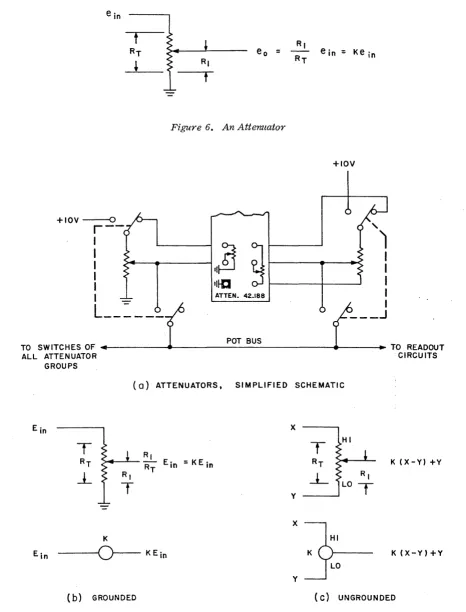 Figure 6. An Atterl1lator 