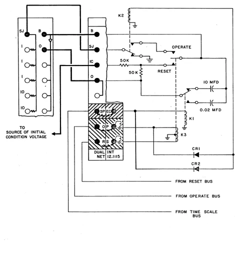 Figure 10. Patching an Amplifier to a Rep-Op Integrator, 