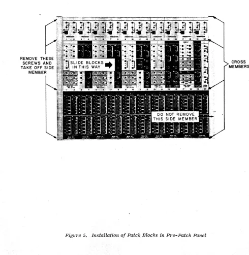Figure 5. Installation of Patch Blocks in Pre-Patch Panel 