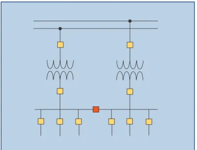 figure 4. Two-transformer substation.
